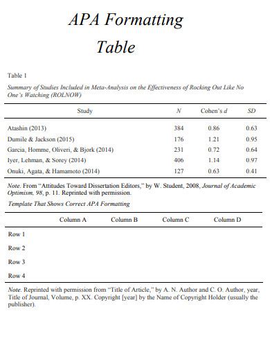 how to report sem results apa|(PDF) When to use and how to report the results of .